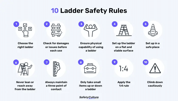 An infographic showing ladder safety rules. 