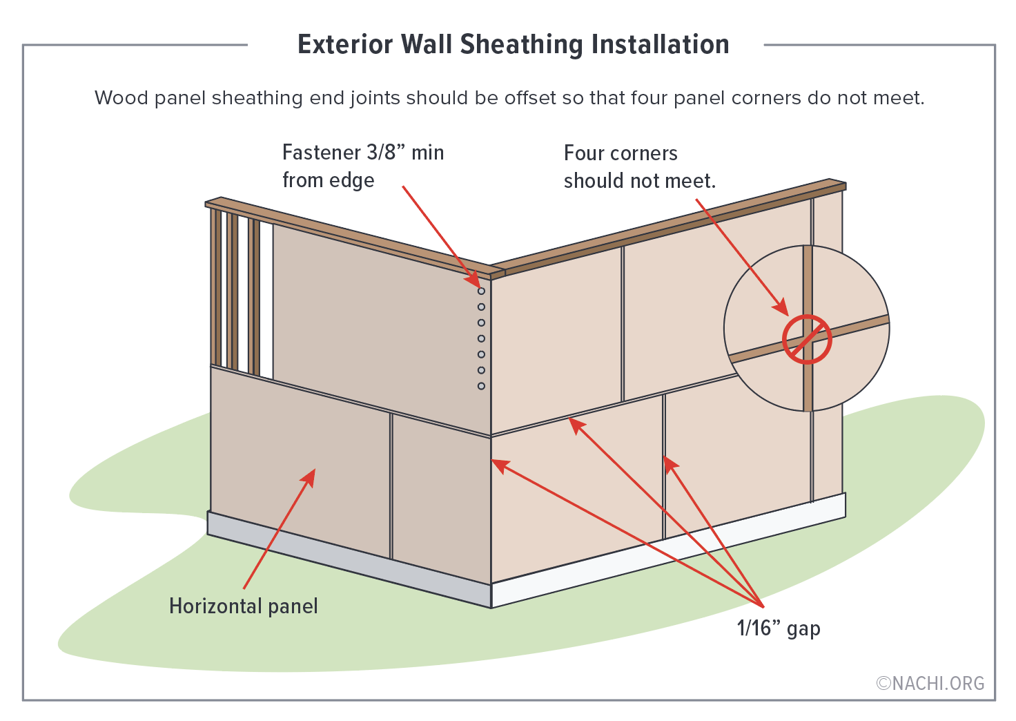 How to Sheet a Roof: 5 Best Practices 1 AD 4nXf1tz It2TPTO81cX0WiCP5botivmSoVMqpTRZF05m9 ja9hN6InUTYRBXwxFaKNtqUk1xJSLcpmZNbfC5zXX